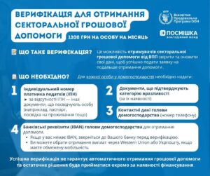 Верифікація даних для грошової допомоги від ВПП ООН та БФ «Посмішка ЮА»