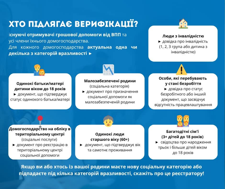 Верифікація даних для грошової допомоги від ВПП ООН та БФ «Посмішка ЮА»